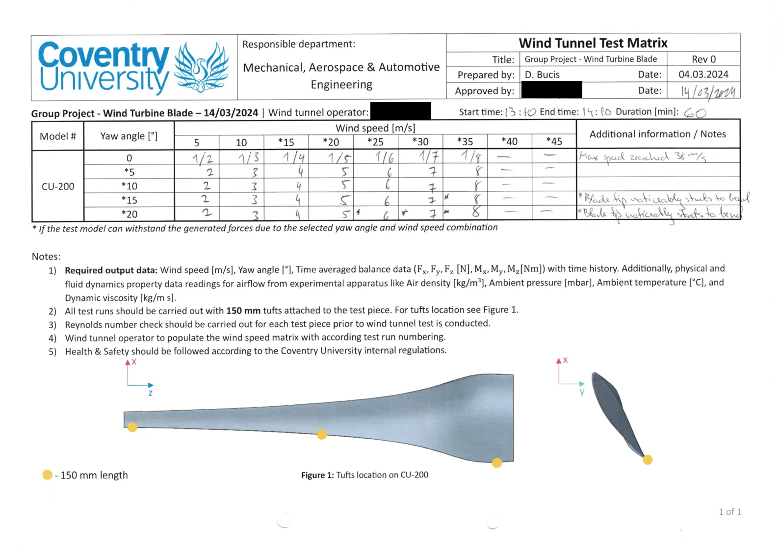 Ram air turbine blade — wind tunnel test matrix